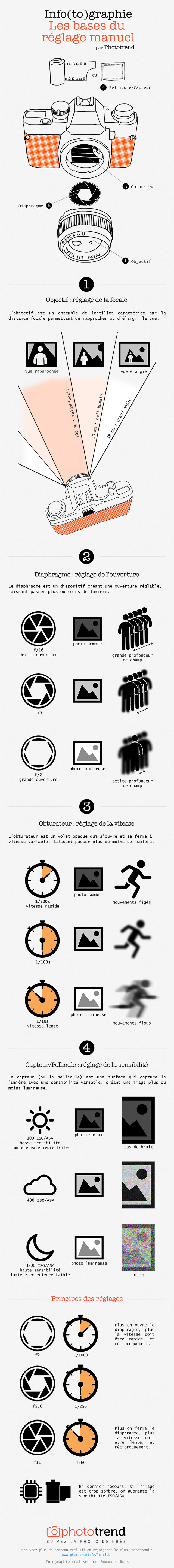 info(to)graphie-phototrend-manuel
