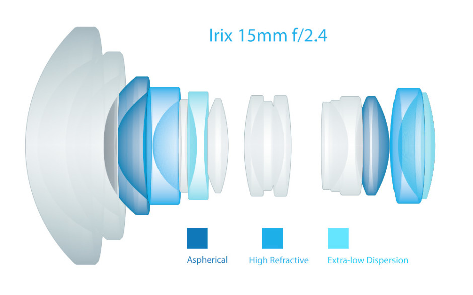 Irix_15mm_optical_construction_white
