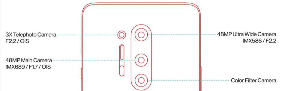 OnePlus 8 Pro configuration triple capteur photo