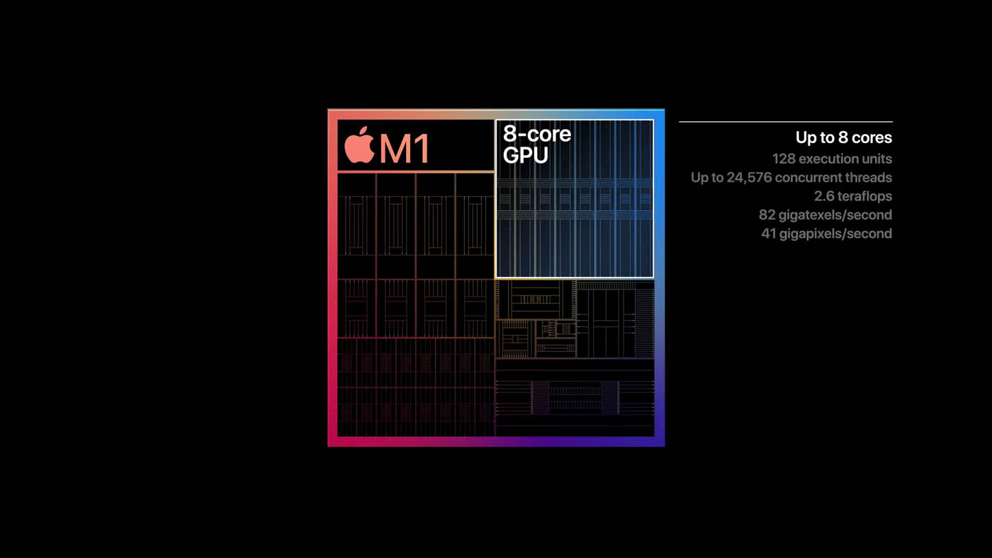 Test Apple Mac mini M1 : puissant, silencieux et plus abordable