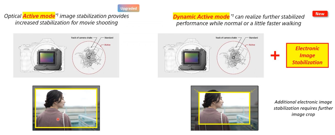 Sony ZV-E1 : un APN hybride haut de gamme pour les créateurs de vidéos
