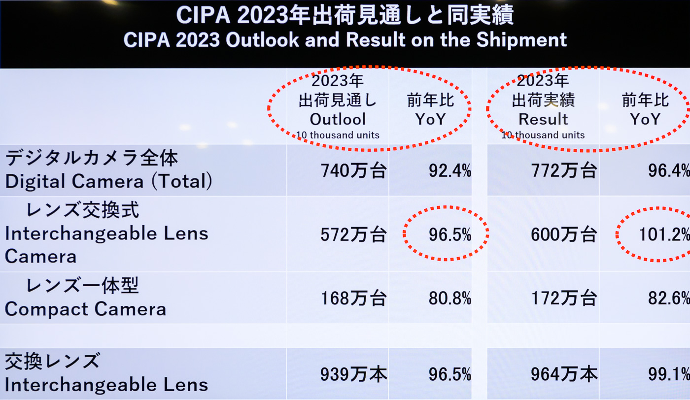 rapport CIPA 2024 CP+