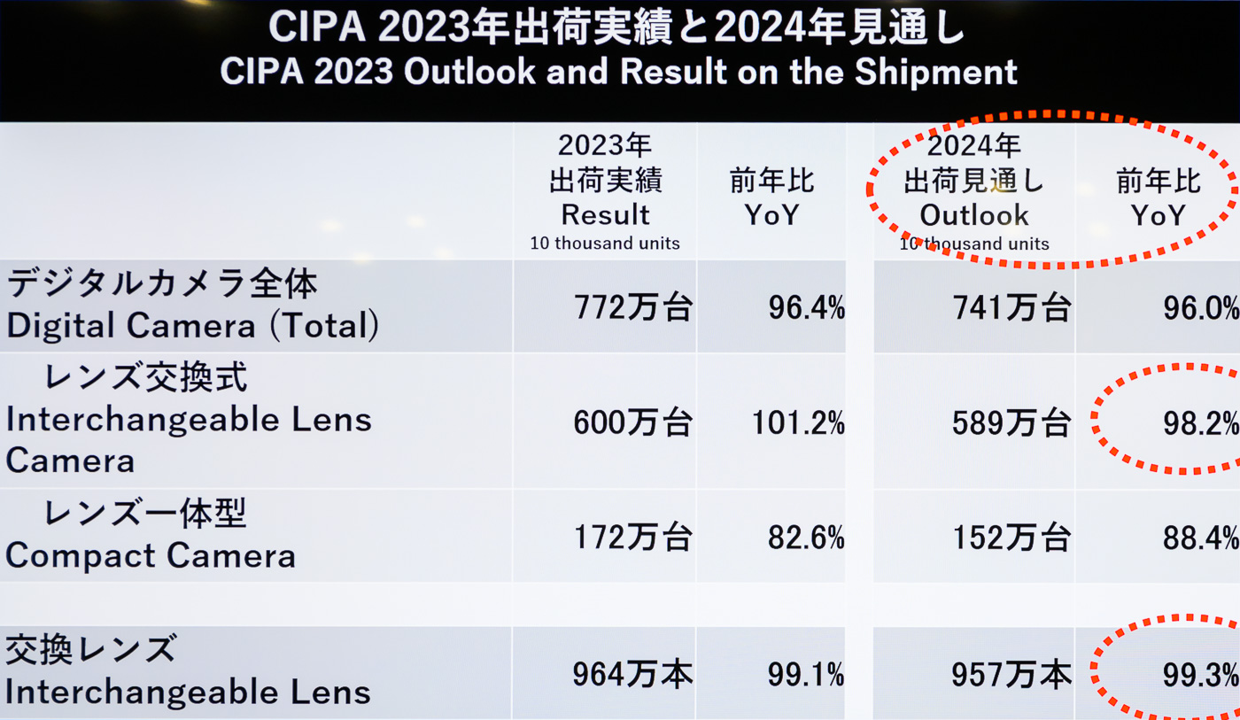 rapport CIPA 2024 CP+