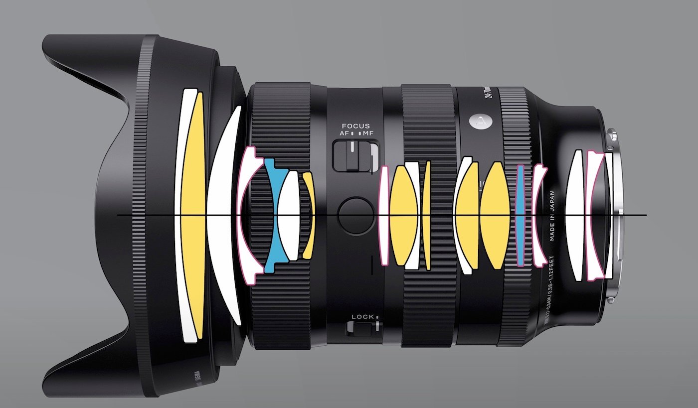 Sigma 24-70 mm f/2,8 DG DN II Art