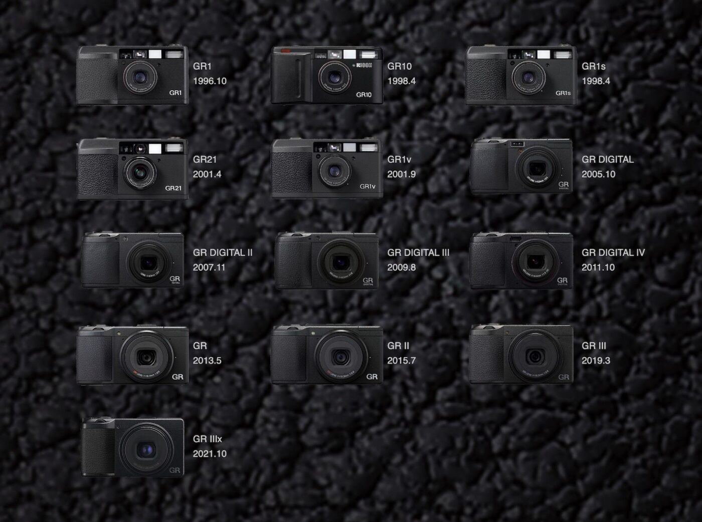Ricoh GR IV