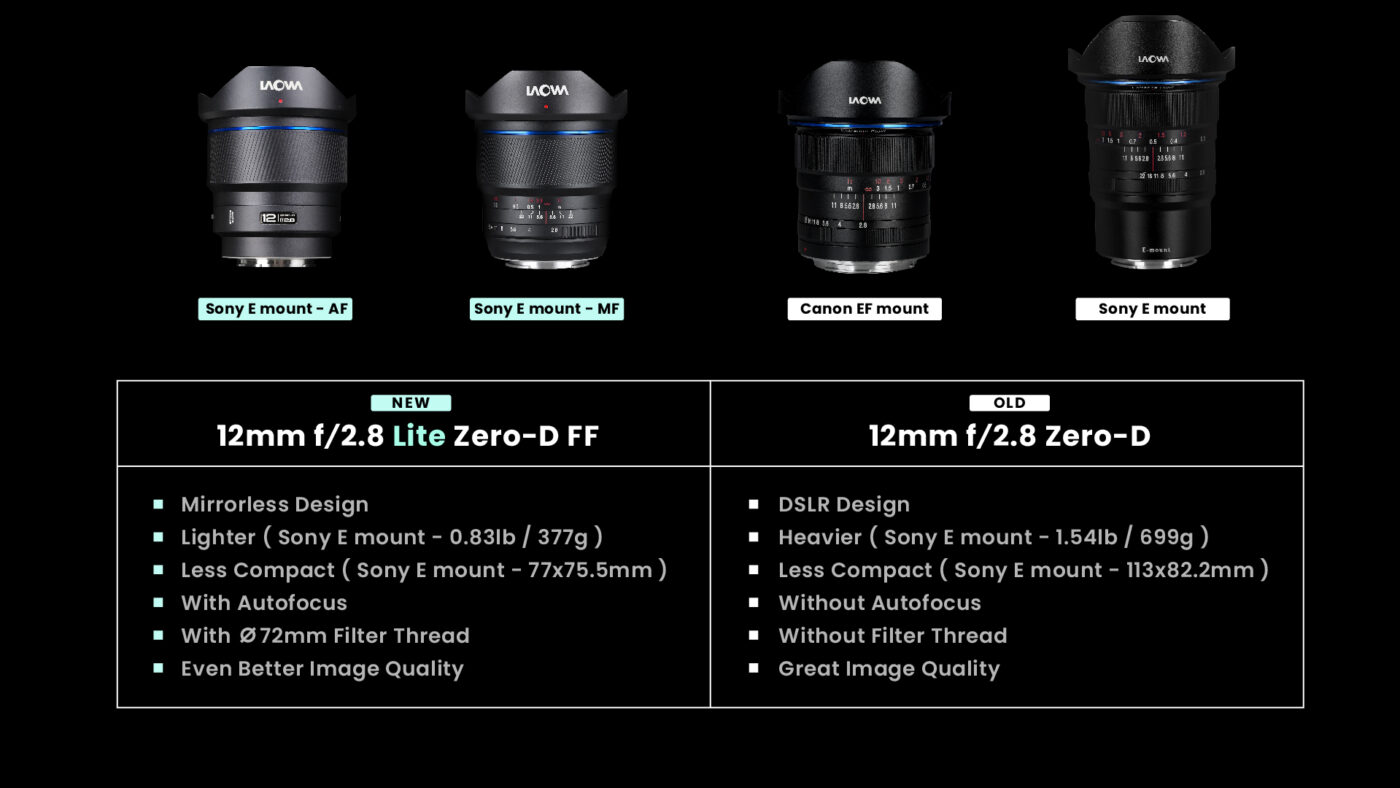 Laowa 12 mm f/2,8 Lite Zero-D FF