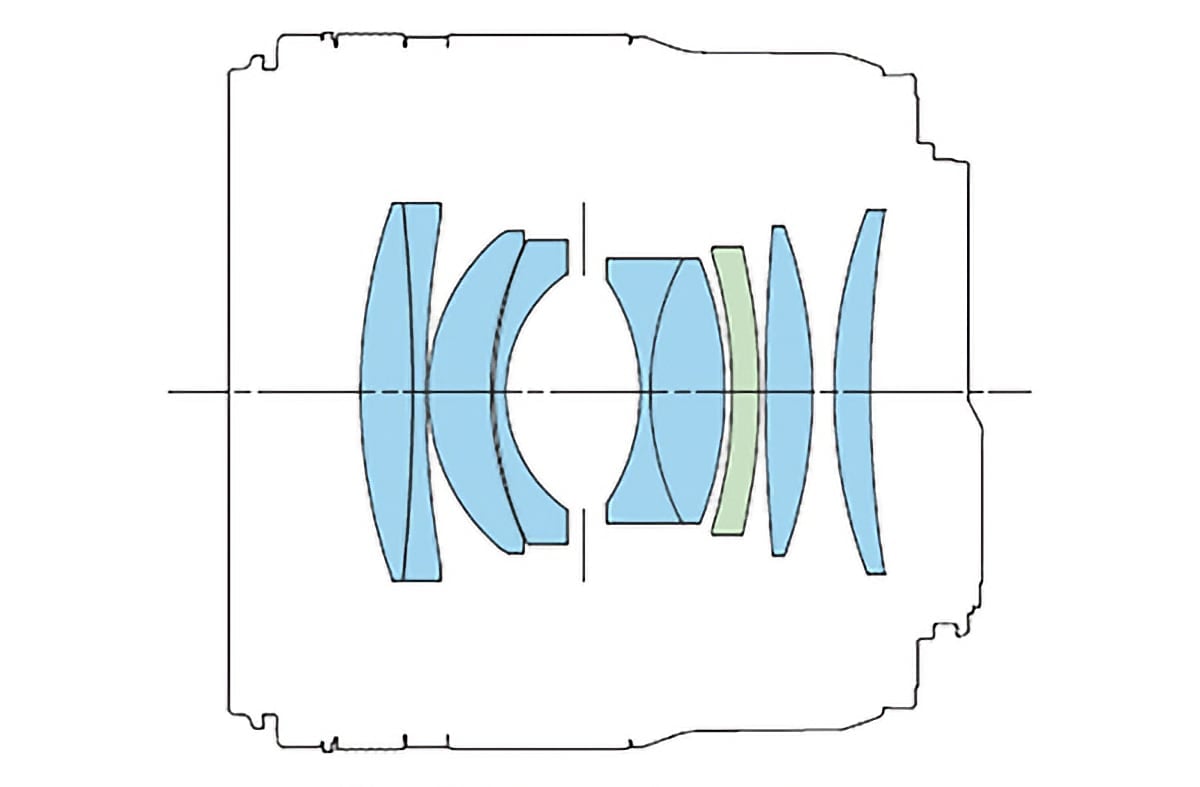 Test Canon RF 45 mm f/1,2 STM Phototrend