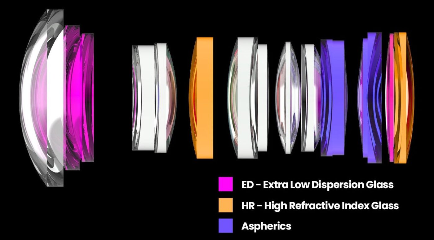 Rollei AF 35 et 24 mm f/1,8
