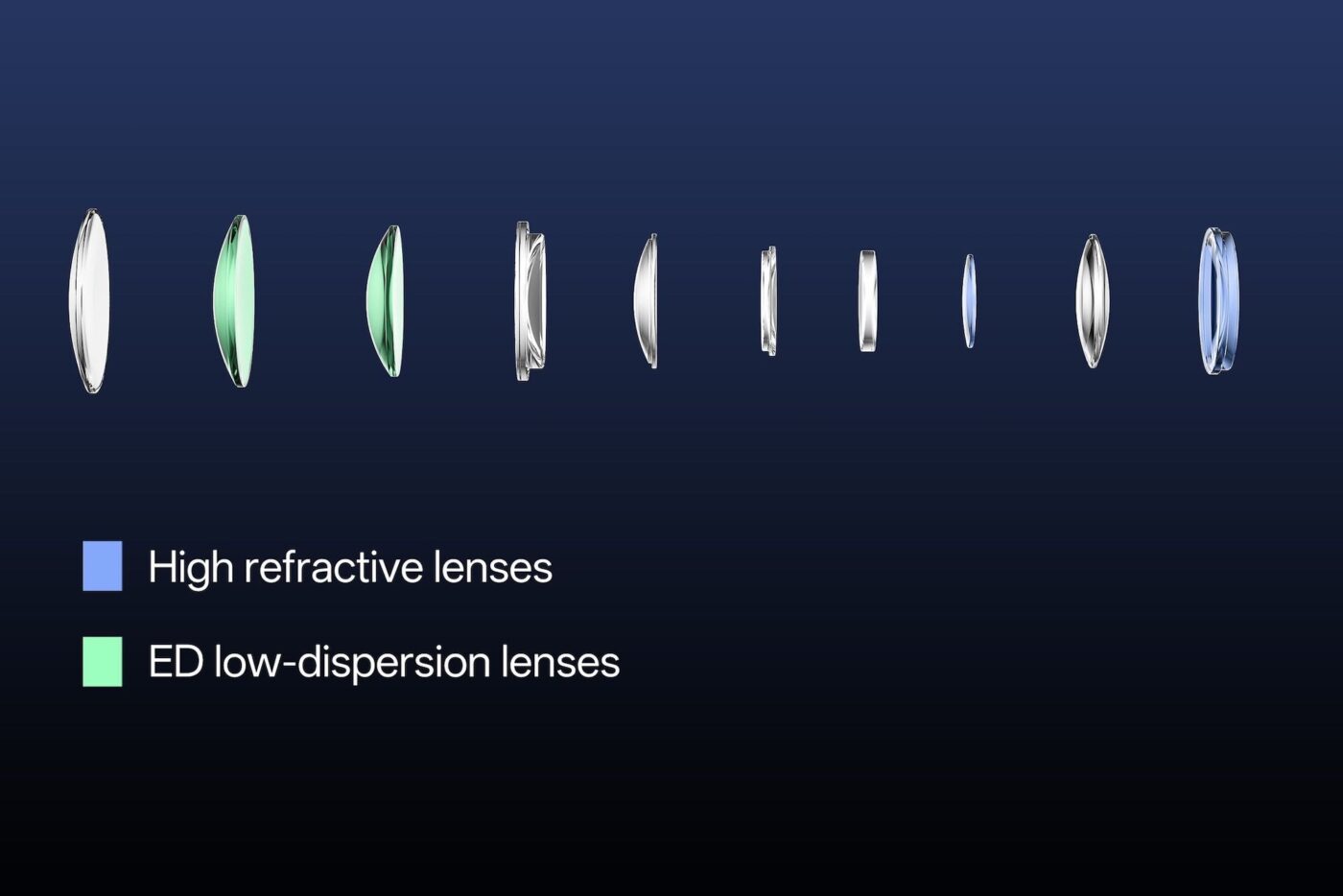 Test Viltrox AF 85 mm f/2 Evo Phototrend