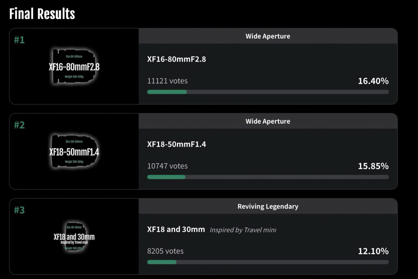 focus on glass Fujifilm résultats