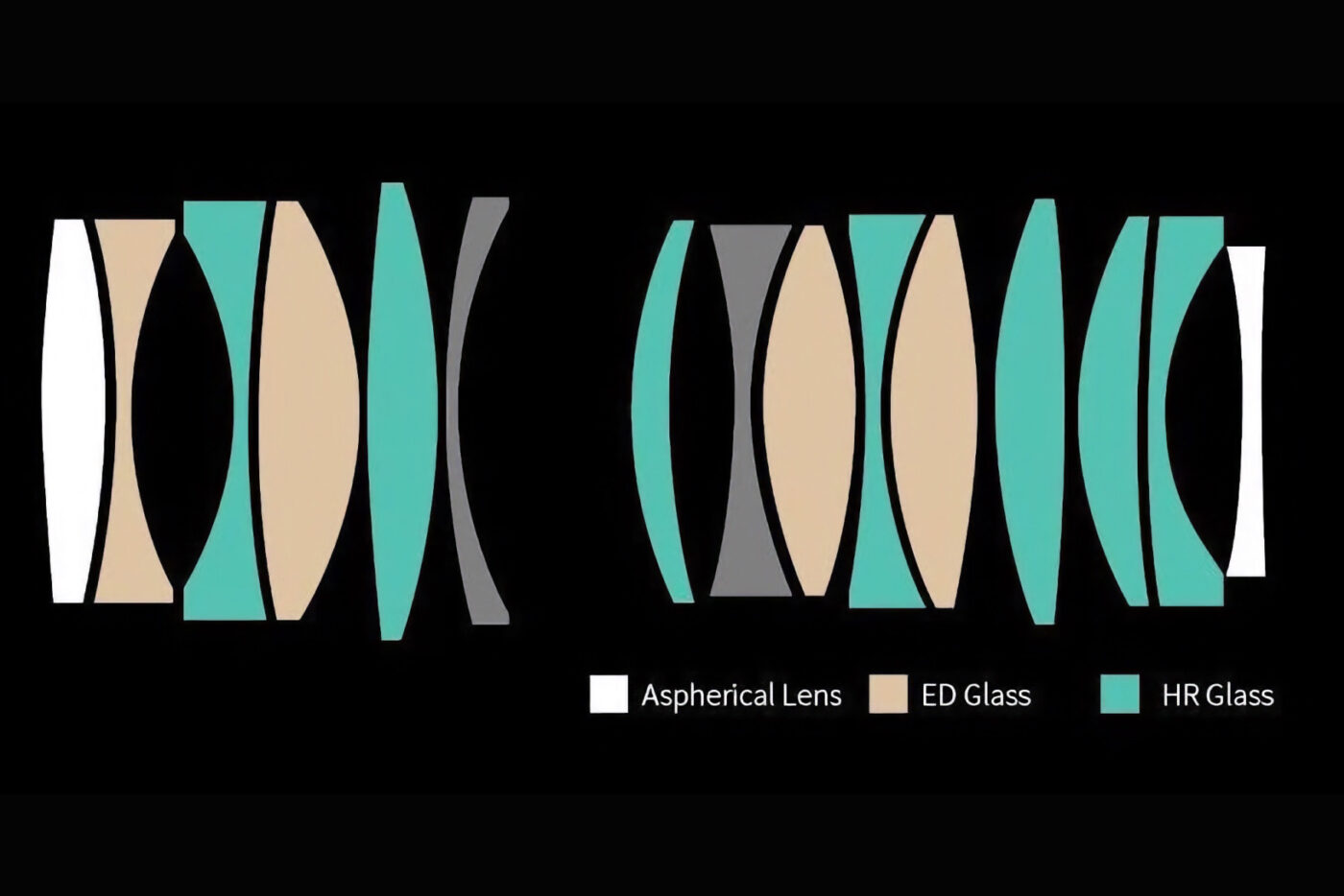 Test SongRaw AF 50 mm f/1,2 Moonlit FE