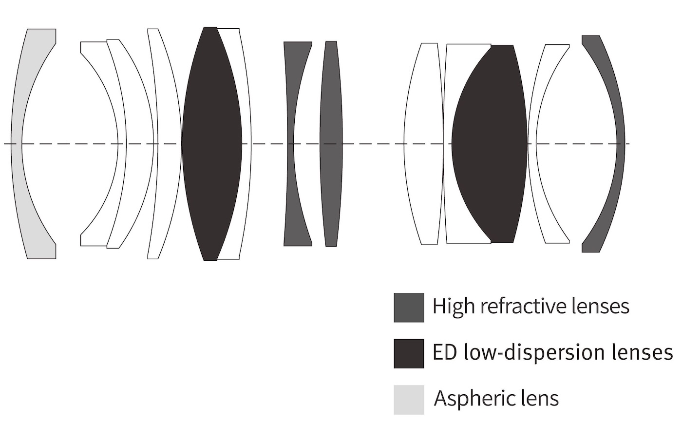 Viltrox AF 35 mm f/1,8 EVO