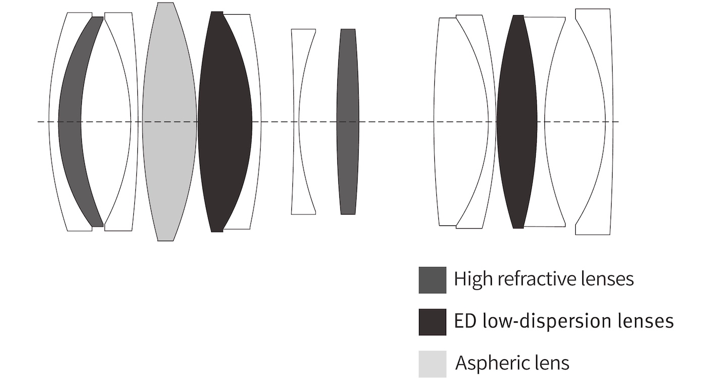 Viltrox AF 35 mm f/1,8 EVO