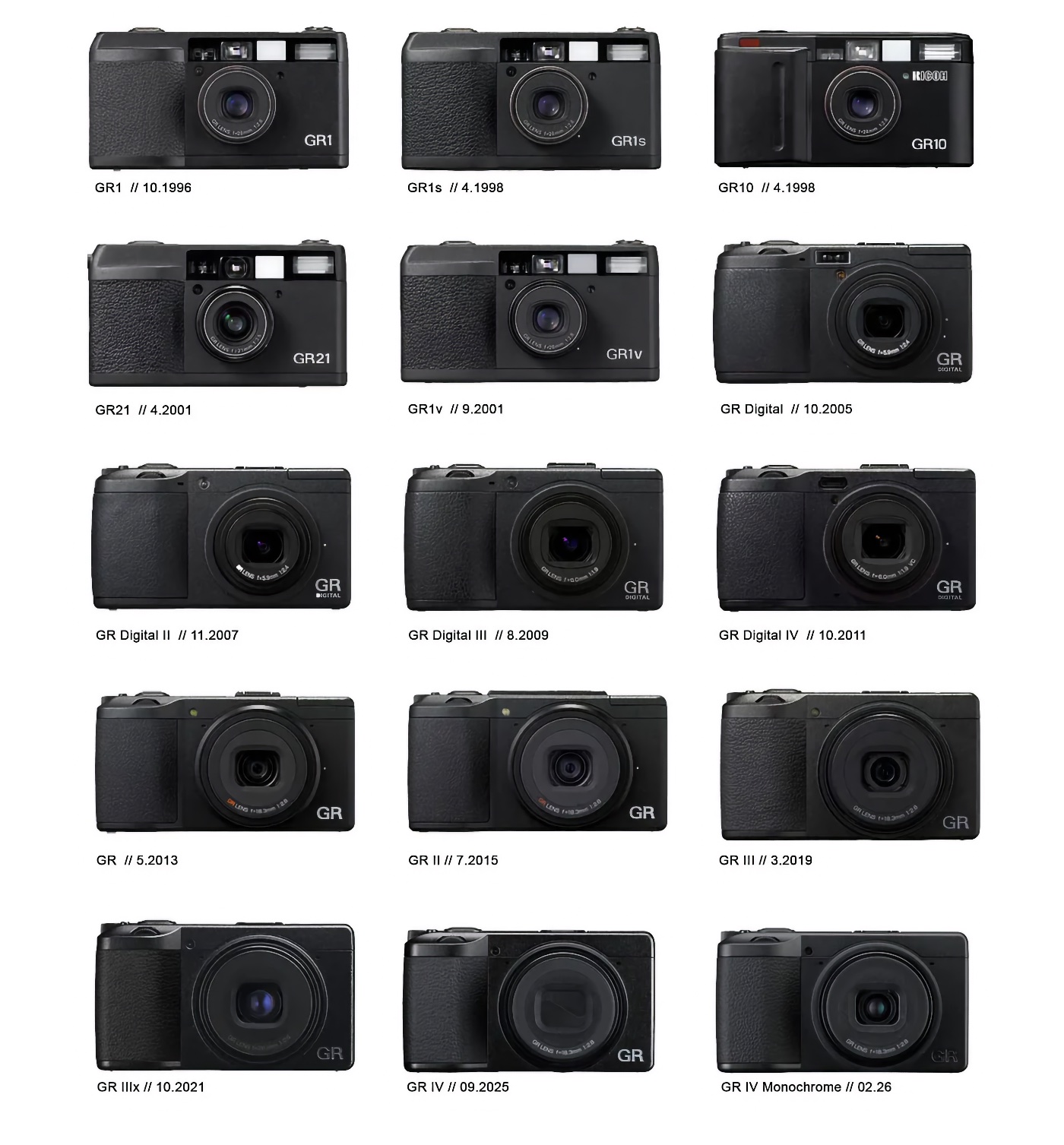 Ricoh GR IV : historique de tous les boîtiers depuis le premier Ricoh GRI